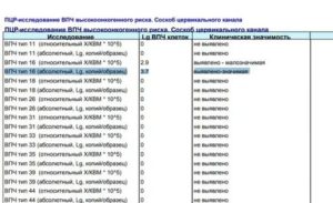 ПЦР ВПЧ 16,18 расшифровка