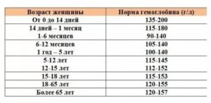 Высокий гемоглобин 180-198