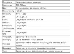 Плохой анализ мочи при беременности