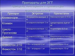 ГЗТ или негормональная терапия в менопаузу