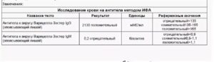 Ветрянка анализ крови
