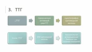 Узел в щетовидной железе и низкий ттг