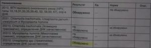 Уреаплазмоз и ВПЧ высокого риска