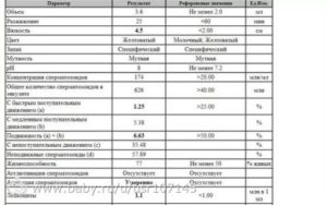 Расшифровка спермограммы - Жизнеспособность сперматозоидов 0%