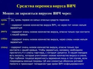 Можно ли заразится ВИЧ с раной на руке через рукопожатие