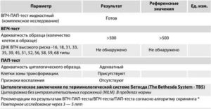 Расшифровка РАР теста