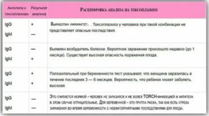 Повторный токсоплазмоз при беременности