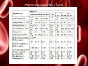 Расшифровка анализов и Microcytic PLT