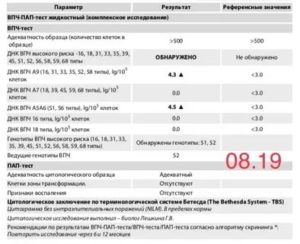 Как снизить титр ВПЧ 51,52 типов