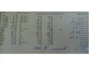 Помогите в расшифровке анализов