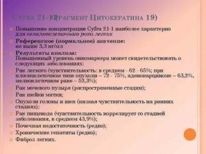 Почему повышен Cyfra21-1?