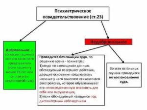 Психиатрическое освидетельствование