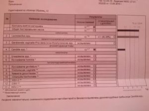 Уреаплазма по фемофлор скрин во время беременности