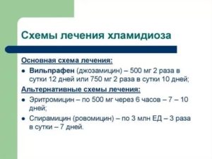 Лечение персистирующего хламидиоза