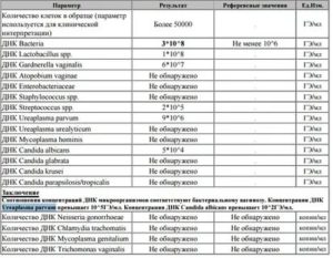 Степень критичности микроорганизмов: 1-Neisseria subflava 10^5, 2-Candida albicans 10^3