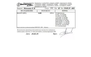 Помогите разобраться с анализом хгч