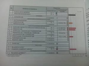 Почему анализ Фемофлор не достоверный?