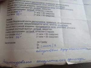 Ядра окостенения не визуализируется