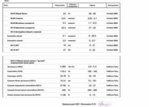 Могут ли лямблии изменить показатели общего анализа крови