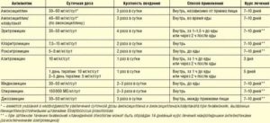 Можно ли прервать курс антибиотиков?