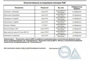 После мазка пцр идёт кровь