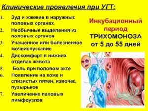 Жжение при мочеиспускании после полового акта