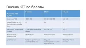 КТГ, что значит 7 из 8 параметров в норме