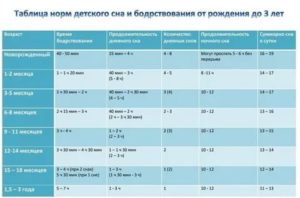 Вздрагивание ребёнка во время бодорствования