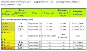 Можно ли колоть Генфаксон 2р?