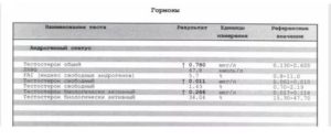 Индекс свободных андрогенов