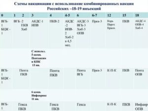 График прививок, гепатит и инфанрикс гекса