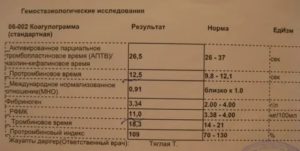 Высокий РФМК при беременности