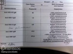 Изменения в анализе крови из за цитомегаловируса