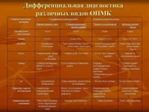 Допустимая нагрузка после инсульта. Диагноз-ишемический(атеротромботический)  инсульт в бассейне ЛСМА,