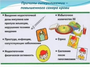 Повышение сахара