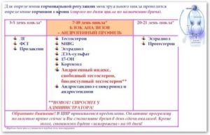 Можно ли сдать анализ на гормоны при простуде