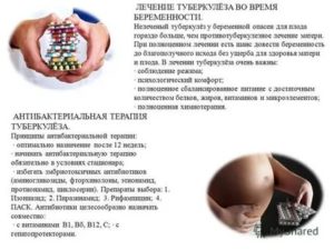 Я беременна, у мужа открытый туберкулез