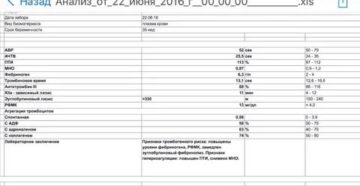Повышен уровень фибриногена, РФМК, замедлен фибринолиз