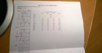 Прошла ГЭК. Прошу помочь разобраться с результатами