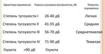 Двусторонняя острая сенсоневральная тугоухость 4 степени у ребенка после менингита Двусторонняя острая сенсоневральная тугоухость 4 степени у ребенка после менингита