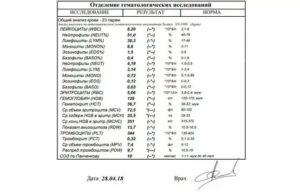 В анализе крови повышены значения MPV, слабость