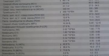Повышены лимфоциты понижены нейтрофилы