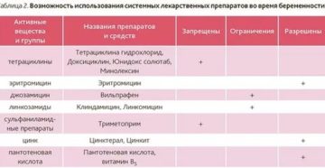 Зачатие после антибиотиков