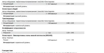 Лечение Фемостоном 2/10 при вторичной аменорее