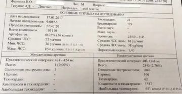 Плохие результаты по Холтеру