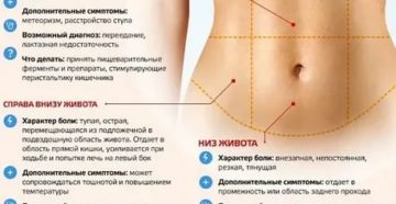 Непонятные ощущения внизу живота, что это может быть?
