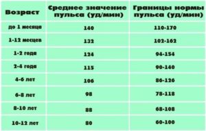 Пульс 56ударов вмин, перебои в сердце