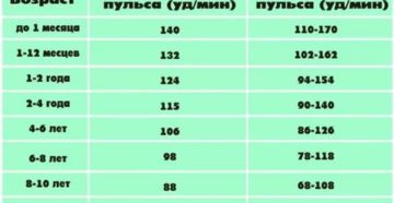 Пульс 56ударов вмин, перебои в сердце