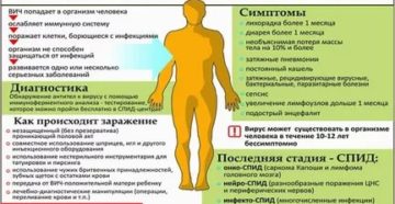Брала кровь у вич положительного но не знала об этом