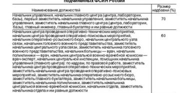 Прохождение ввк фсин россии